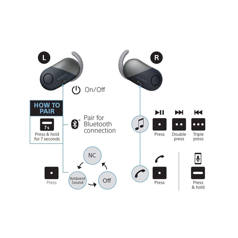 6 هدفون بی سیم سونی مدل WF-SP700N