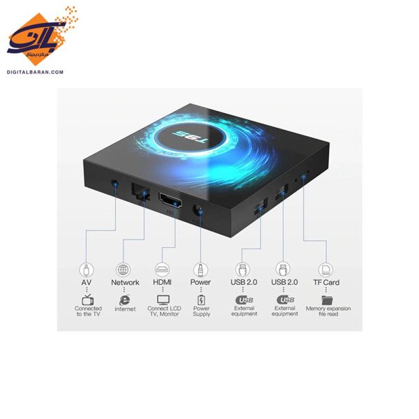 اندروید باکس مدل T95 4-128