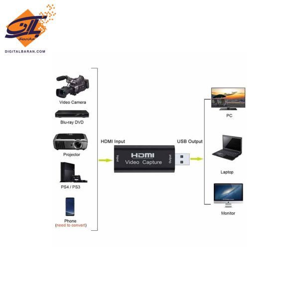 کارت کپچر HDMI مدل M101